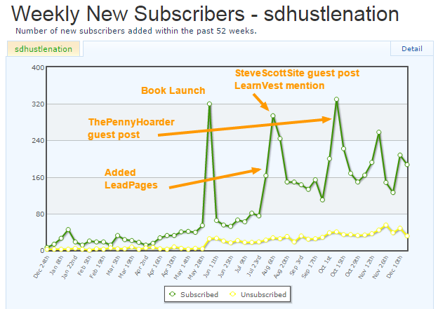 email list growth