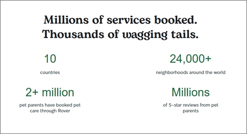rover statistics