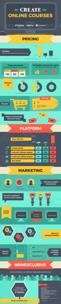 UseFedora.com-FedoraComparisonInfographic
