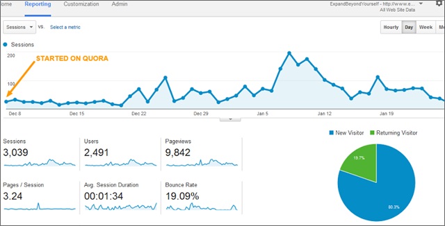 quora google analytics