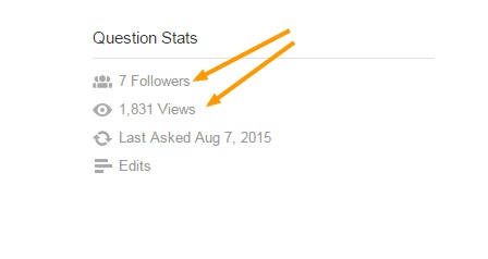 quora question stats
