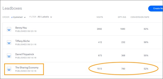 epic content leadbox performance