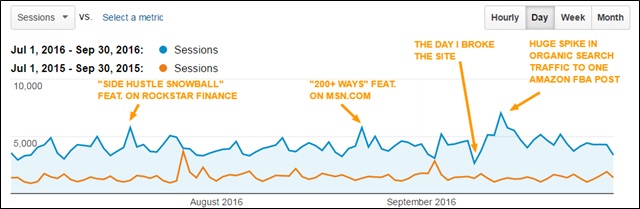 site-traffic-q3-2016