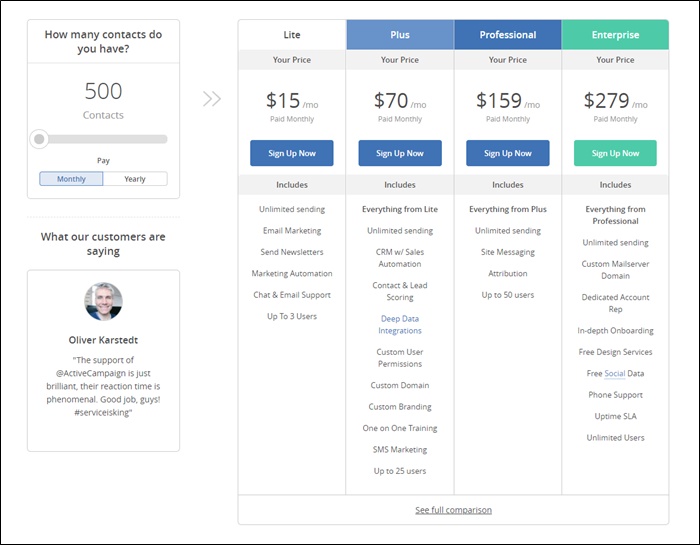 activecampaign pricing
