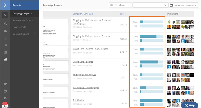 campaign open rate activecampaign