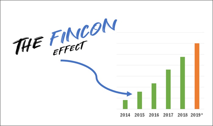 the fincon effect