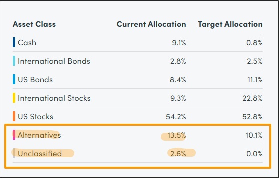 personal capital real estate allocation