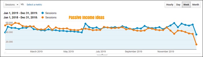 2019 full year traffic growth