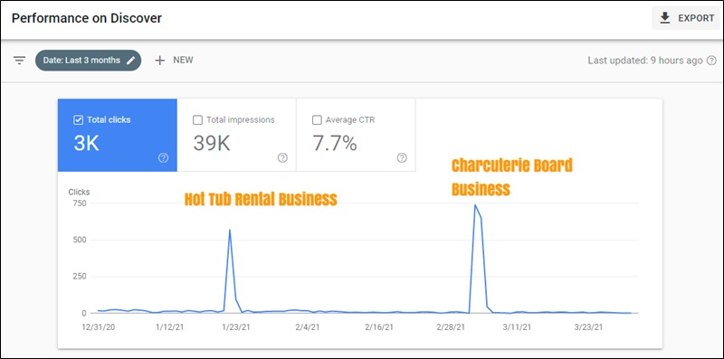 q1 2021 Google Discover performance