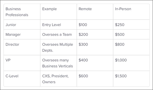 suggested respondent incentive rates