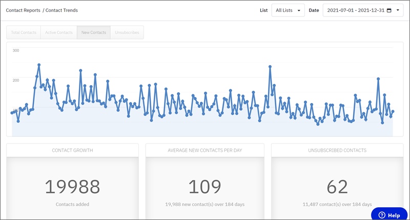 email subscriber growth 2021