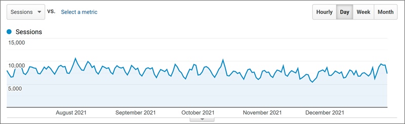 q3 q4 2021 side hustle nation traffic