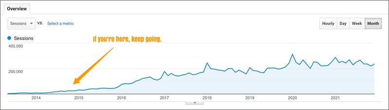 shn lifetime traffic