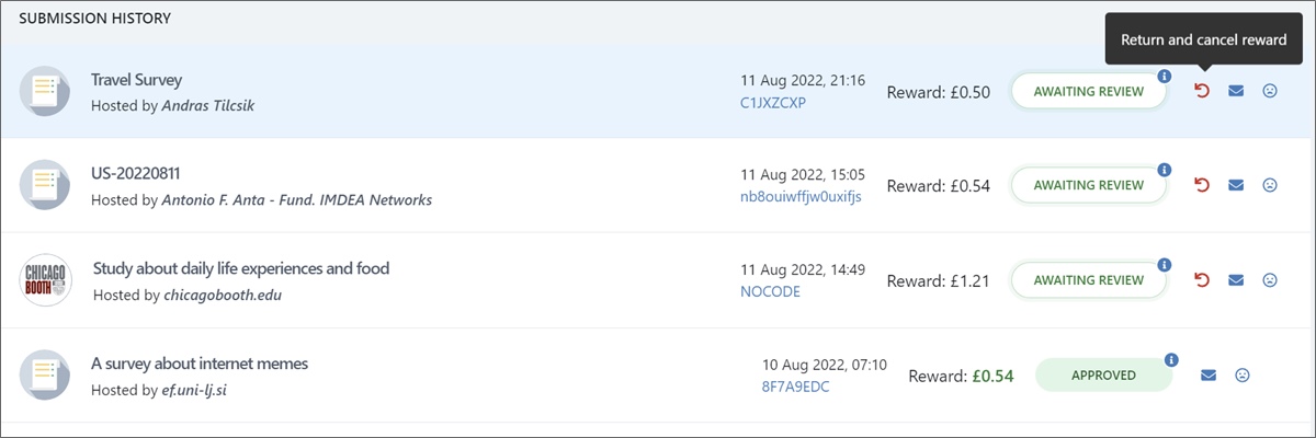 Prolific submission history