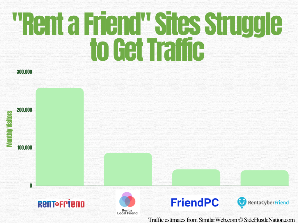 which online friend sites are most popular