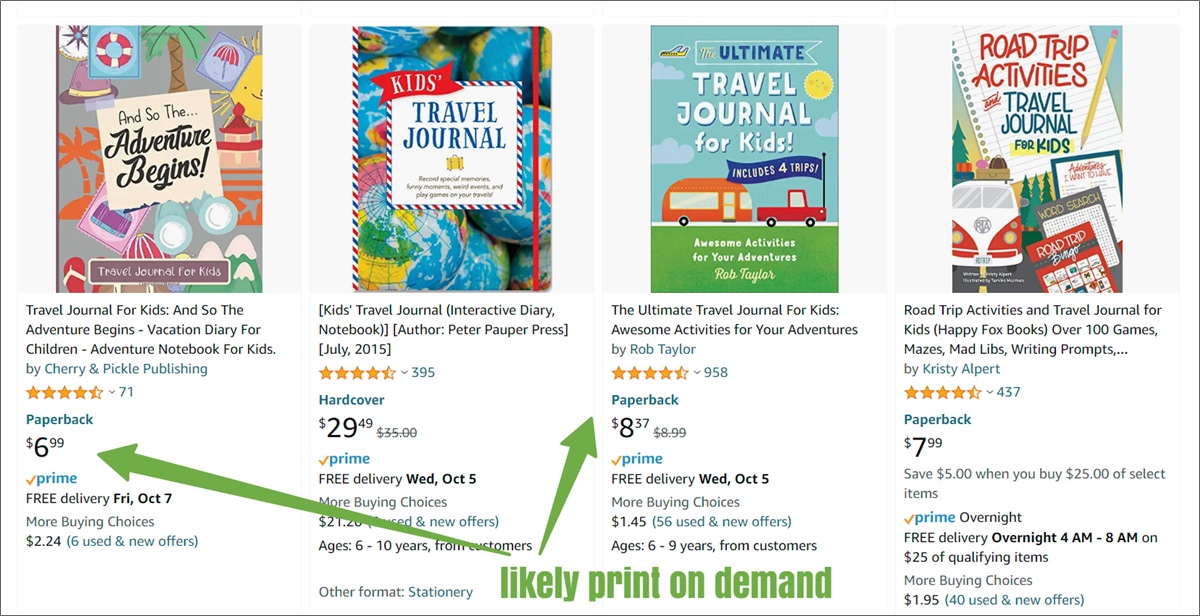 make money with low content books using canva