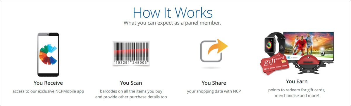 how ncp mobile works