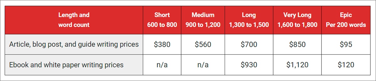 freelance writer rates