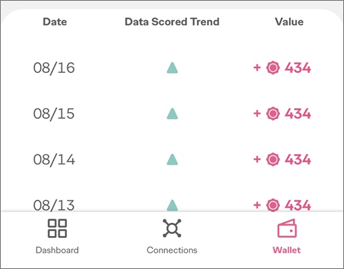 caden daily data score