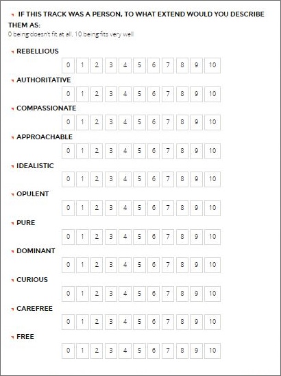 slicethepie music rating page