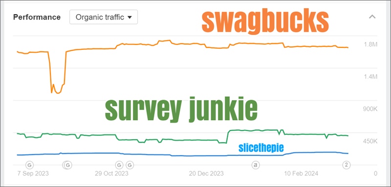 slicethepie traffic estimate