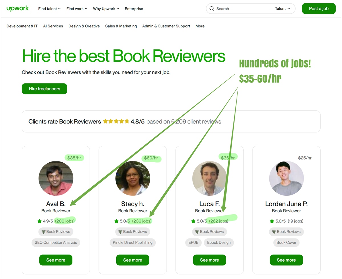 freelance book reviewers on upwork