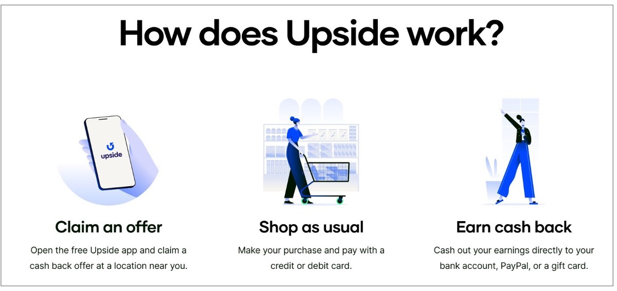 How Upside Works