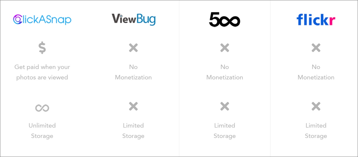 clickasnap photo sharing comparison
