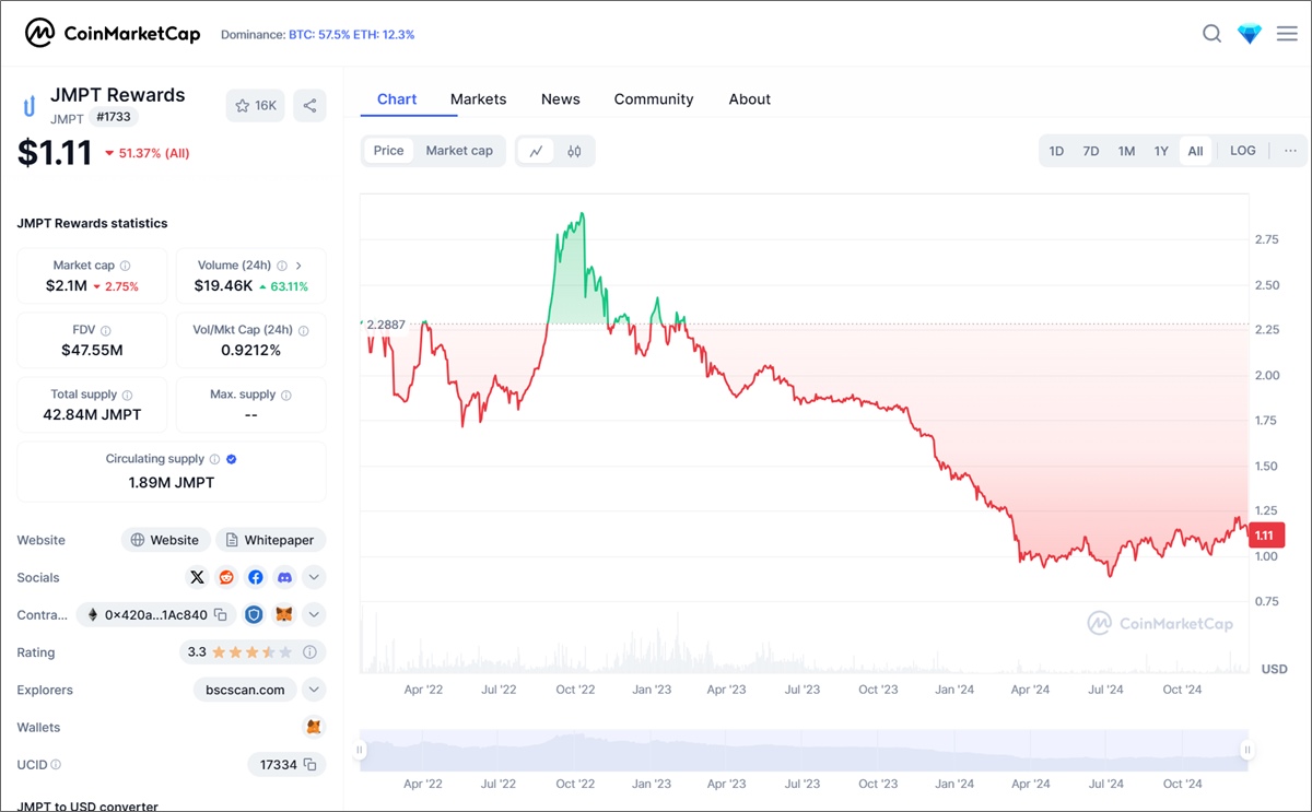 jmpt crypto price
