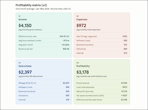Profitability Matrix by Lou Shaver
